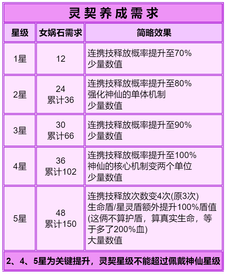 道友请留步曦幻神仙测评