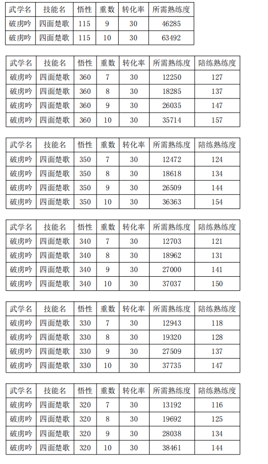 放置江湖利用易天决&mdash;&mdash;兼顾练功与喝茶的属性加点方案
