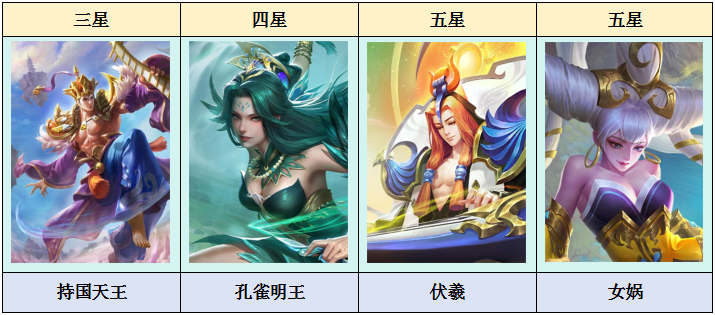乱斗西游2本期天梯大事件