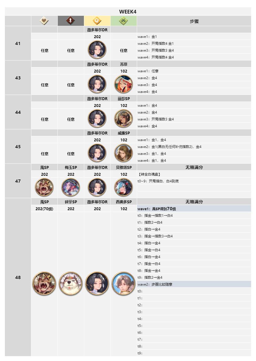 万象物语大妈物语&mdash;&mdash;薇多蒂尔DR与千雪DR幻境无箱记录