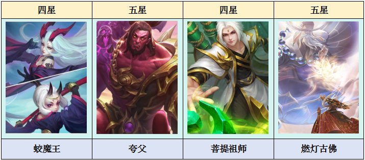 乱斗西游2本期天梯大事件