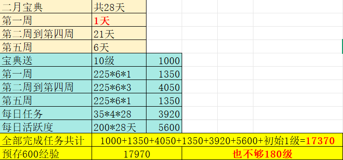 葫芦娃【葫芦娃】2026年2月宝典需知（作者：轮子）