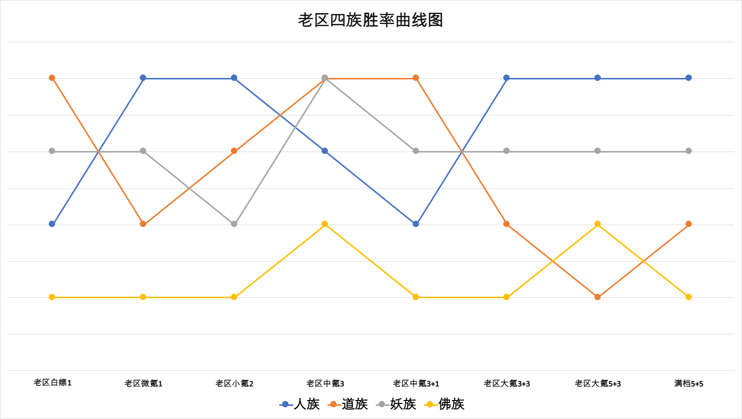 道友请留步琉璃三神仙测评