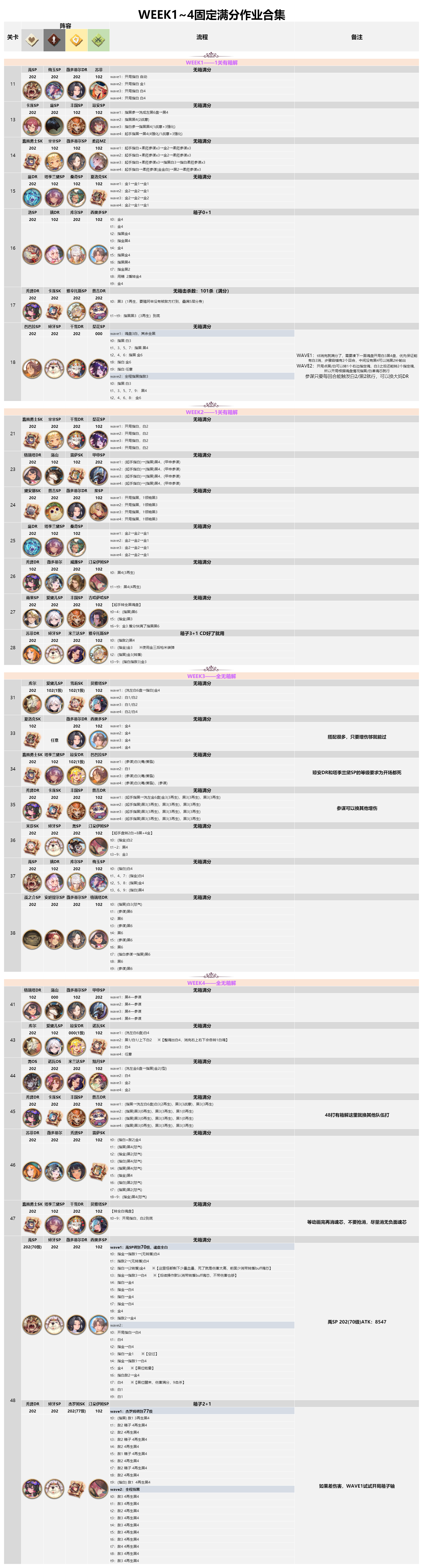 万象物语幻境Week1~4固定满分作业合集+角色排行榜