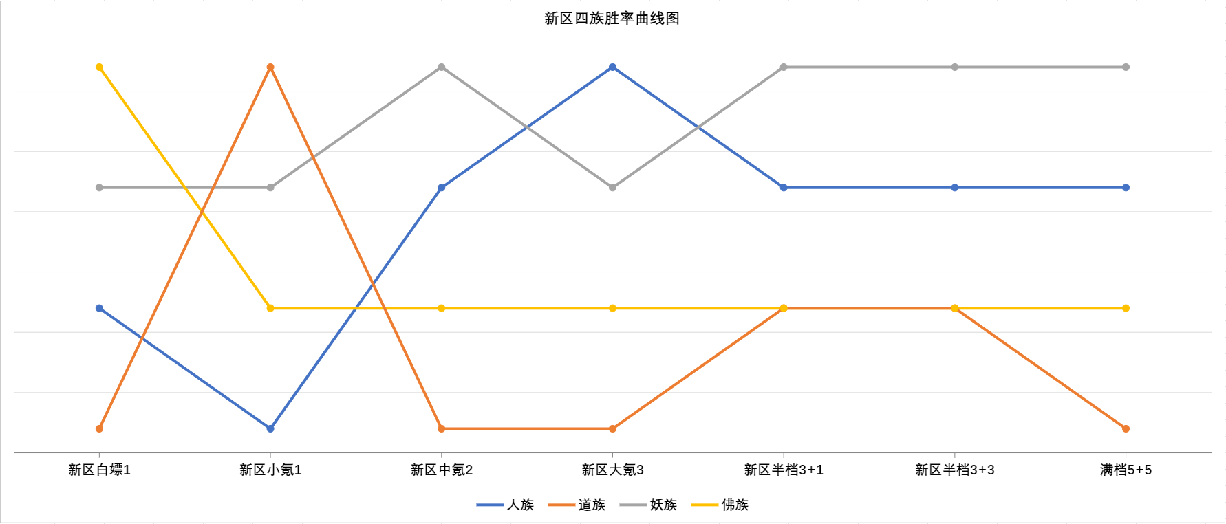 道友请留步曦幻二神仙测评