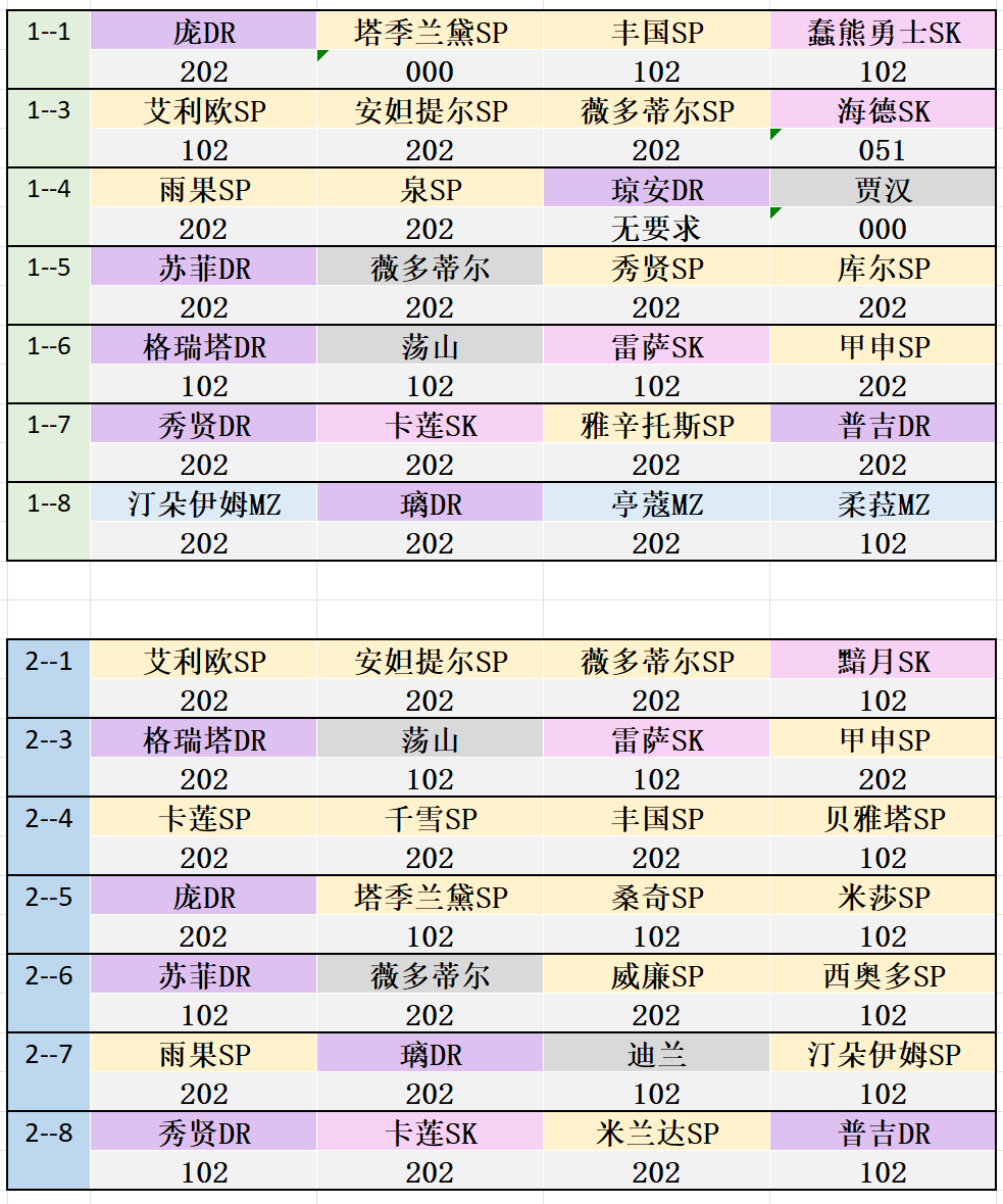 万象物语姑且算是个在无聊游戏过程中建立小目标来保持热情的记录贴吧？