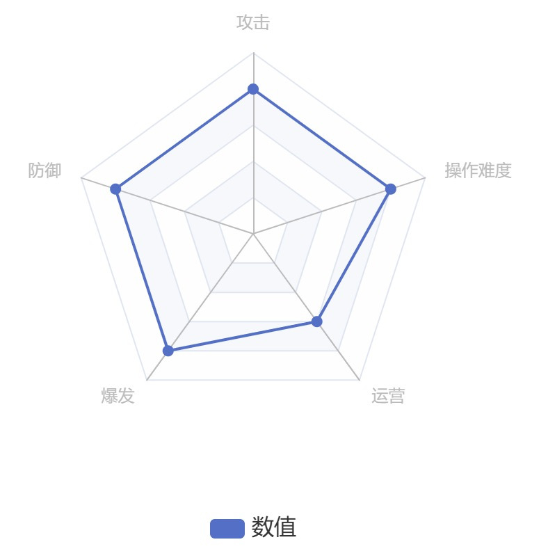 三国杀OL互通版魔曹操五维图评述
