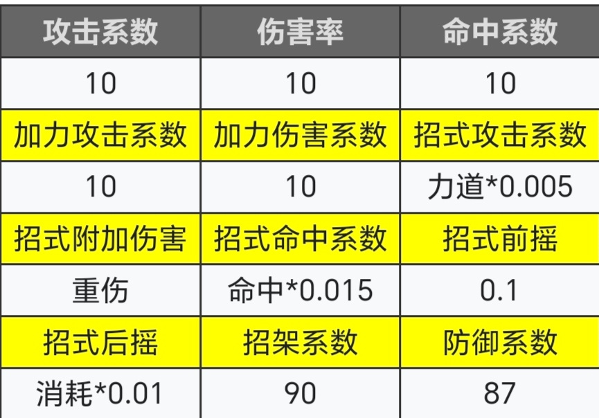 放置江湖看完就懂的自创拳脚攻略