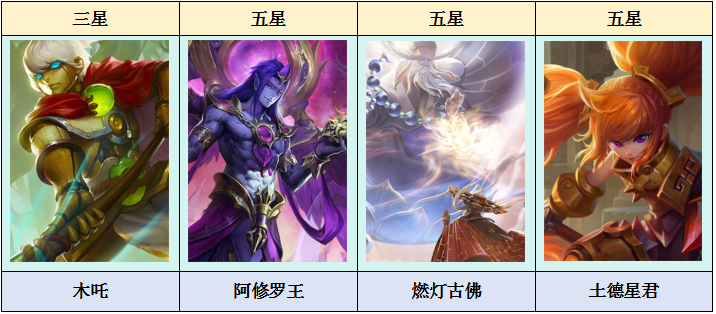 乱斗西游2本期天梯大事件