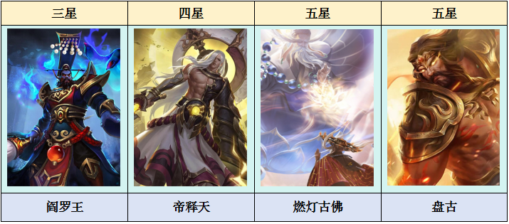 乱斗西游2本期天梯大事件