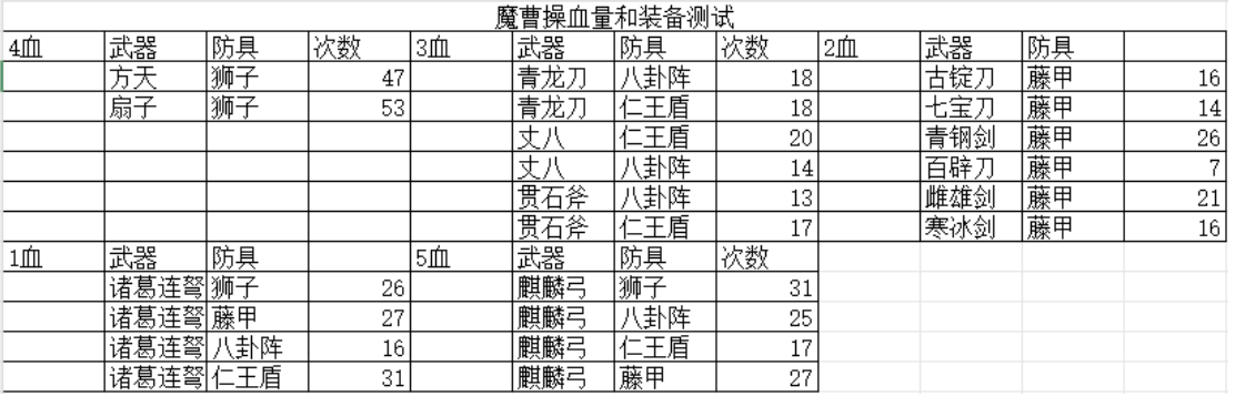 三国杀OL互通版魔曹操武将机制和攻略全方面解析