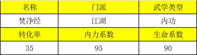 放置江湖「春雷乍动」新春江湖武学强度测评之焚净经篇
