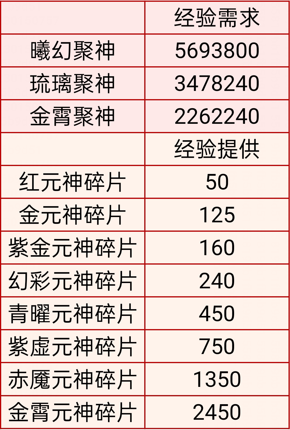 道友请留步曦幻元神测评