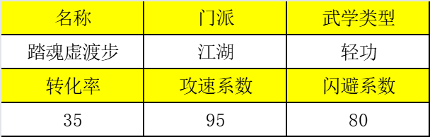 放置江湖【新春革新】新春江湖武学强度测评之踏魂渡虚步篇