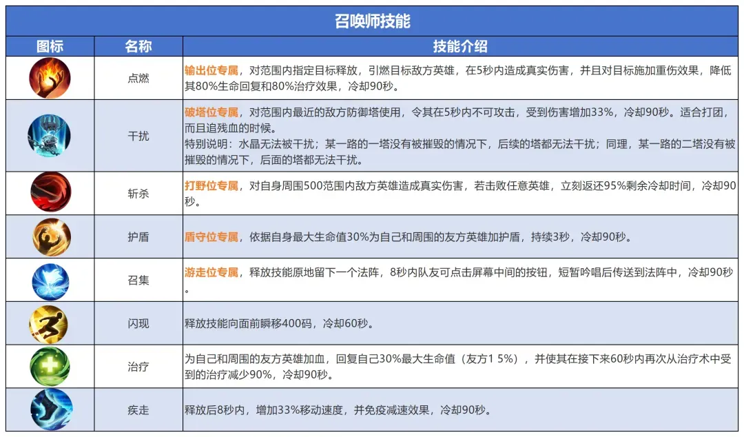乱斗西游2大神攻略丨排位赛上分指南！