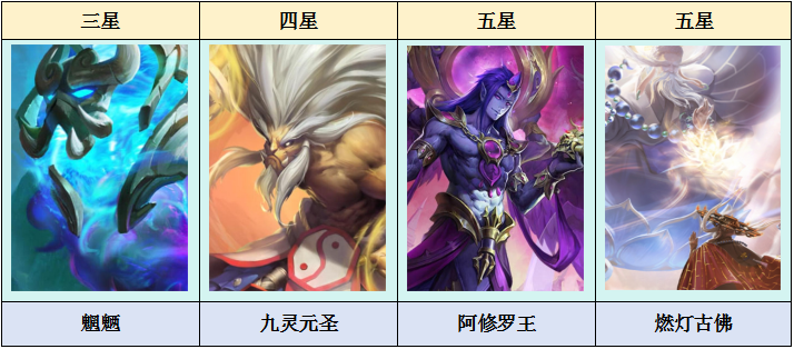 乱斗西游2本期天梯大事件