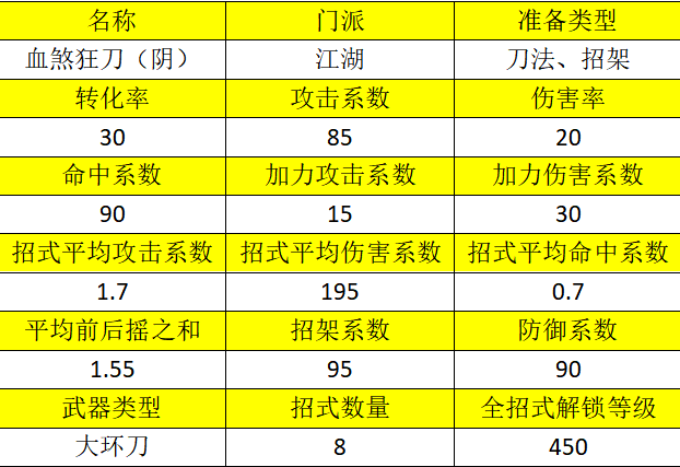 放置江湖【新武学】刀法&ldquo;血煞狂刀&rdquo;+内功&ldquo;玄冥归藏决&rdquo;详解
