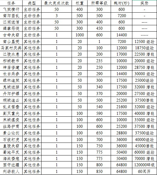 放置江湖全新门客派遣技巧&ldquo;卡跨天&rdquo;!改进后不再折磨!(6.19改进方法)