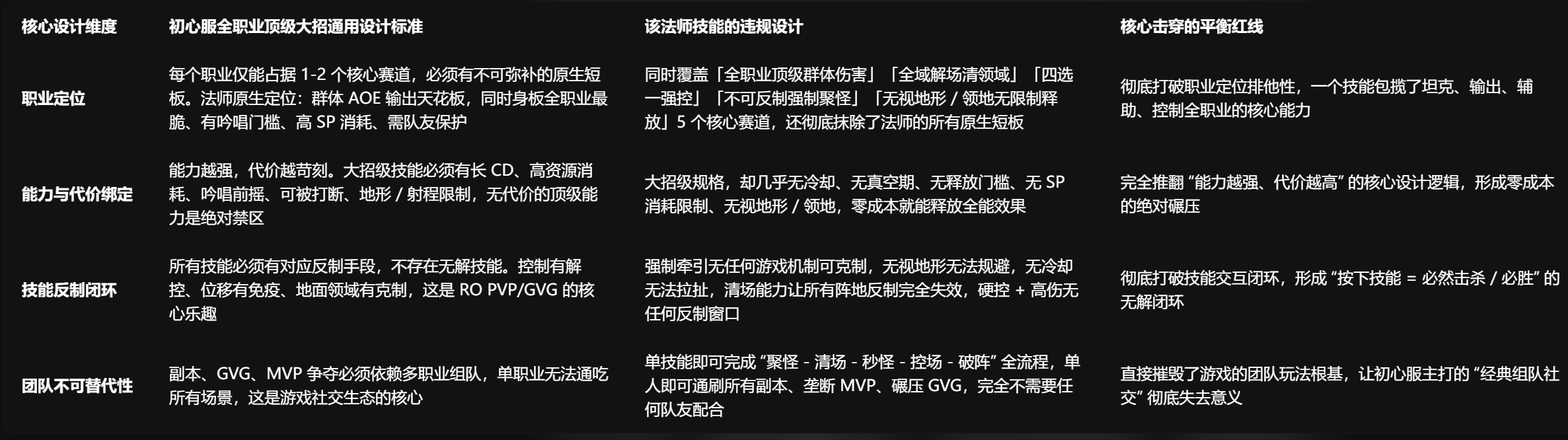 仙境传说RO：守护永恒的爱初心服法师超模技能的平衡性崩坏分析与全链路风险预判