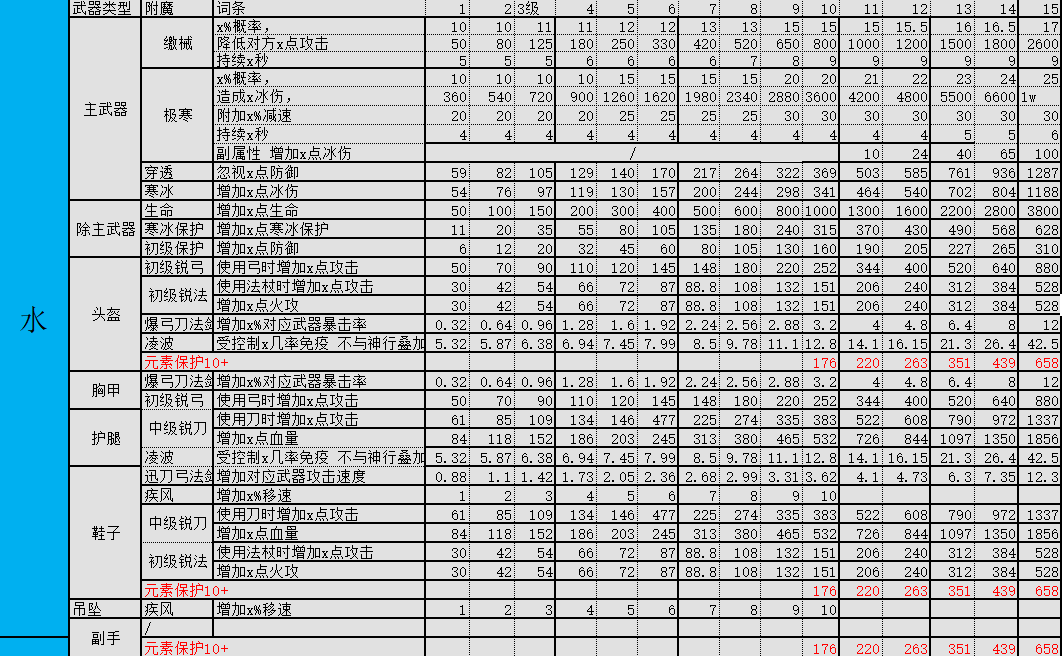 创造世界附魔这一块（较完整）