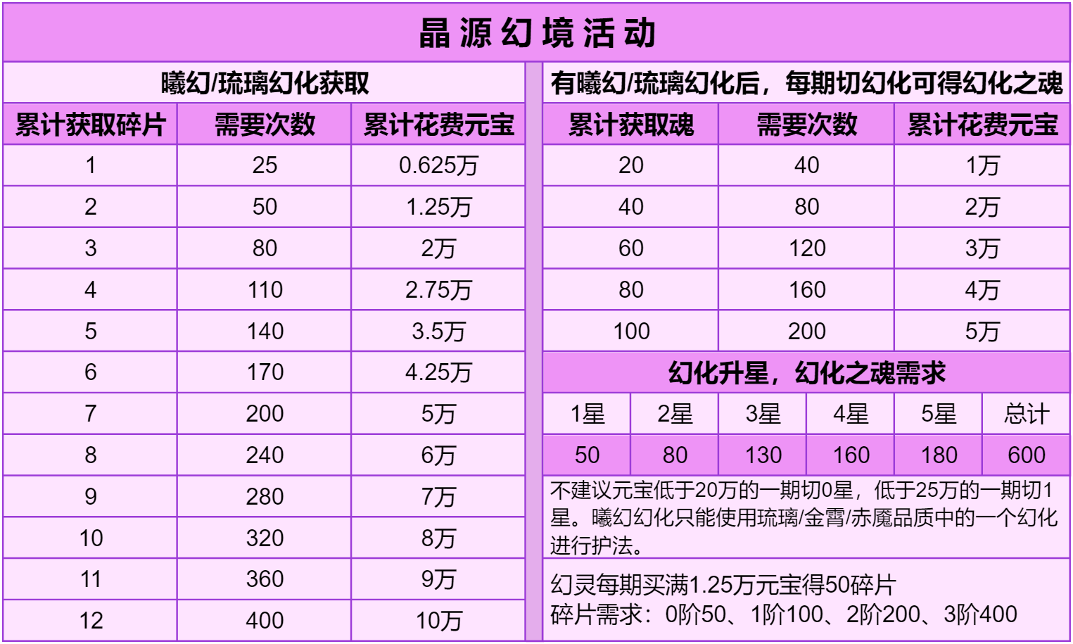 道友请留步曦幻幻化测评