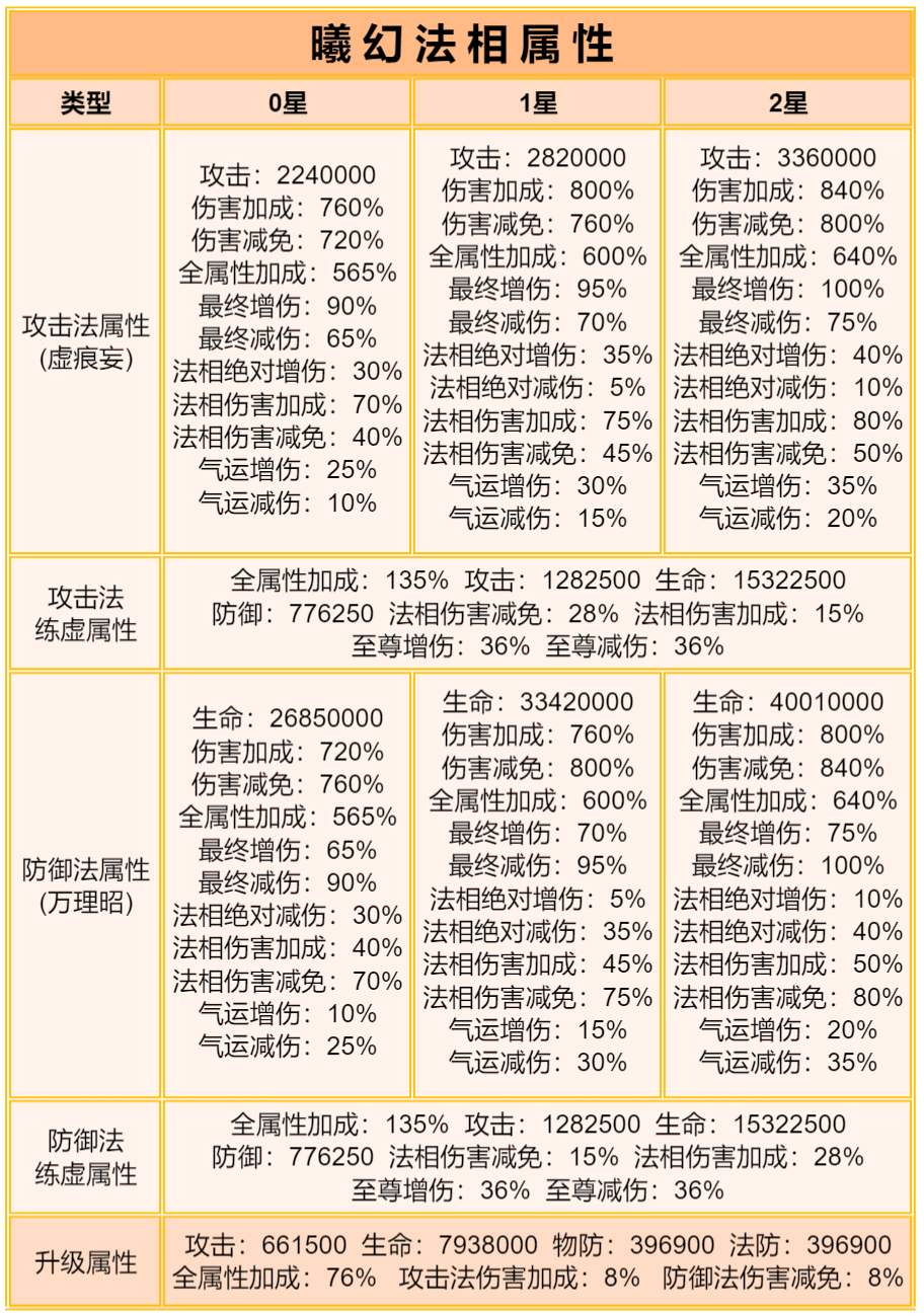 道友请留步曦幻法相测评