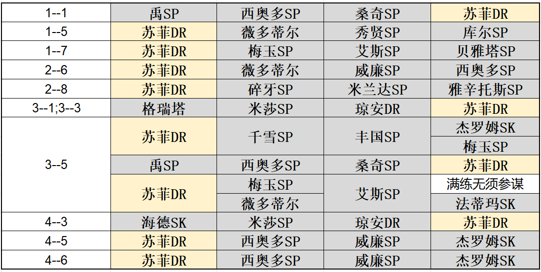 万象物语DR队伍合集