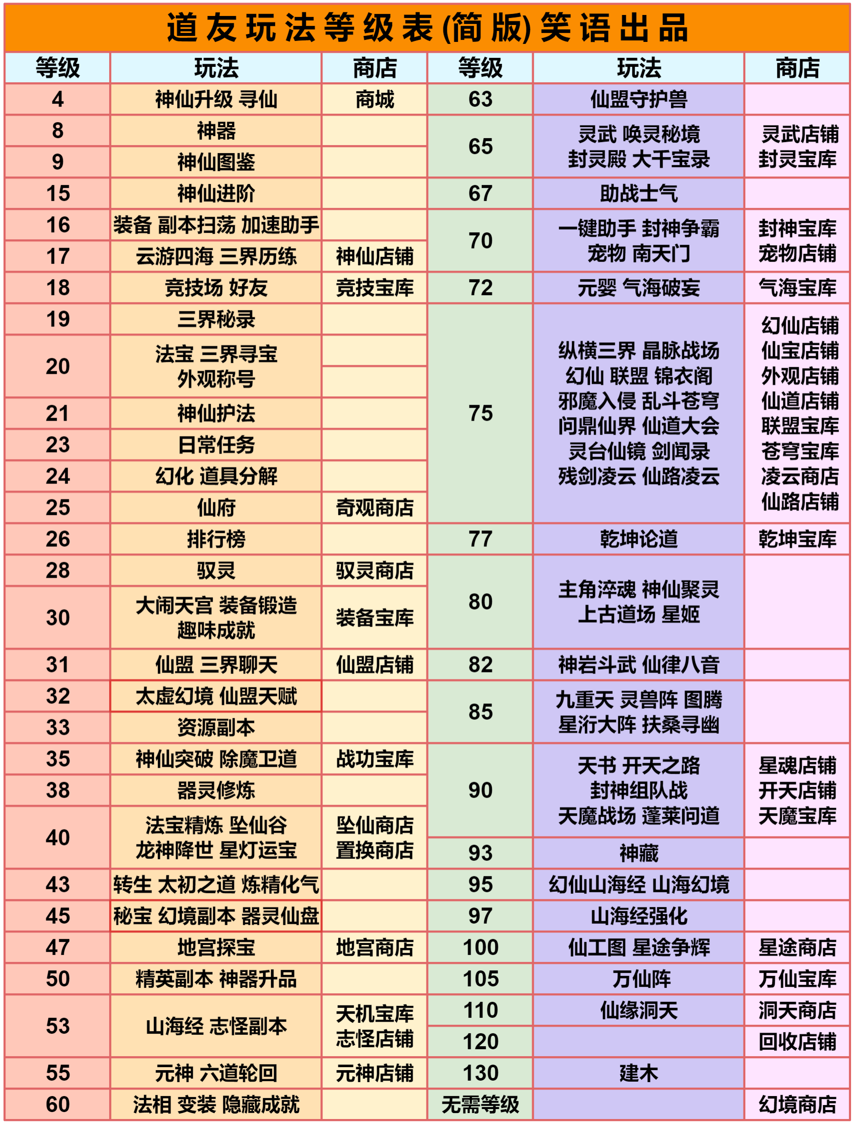 道友请留步游戏助手设置，玩法等级表翻新