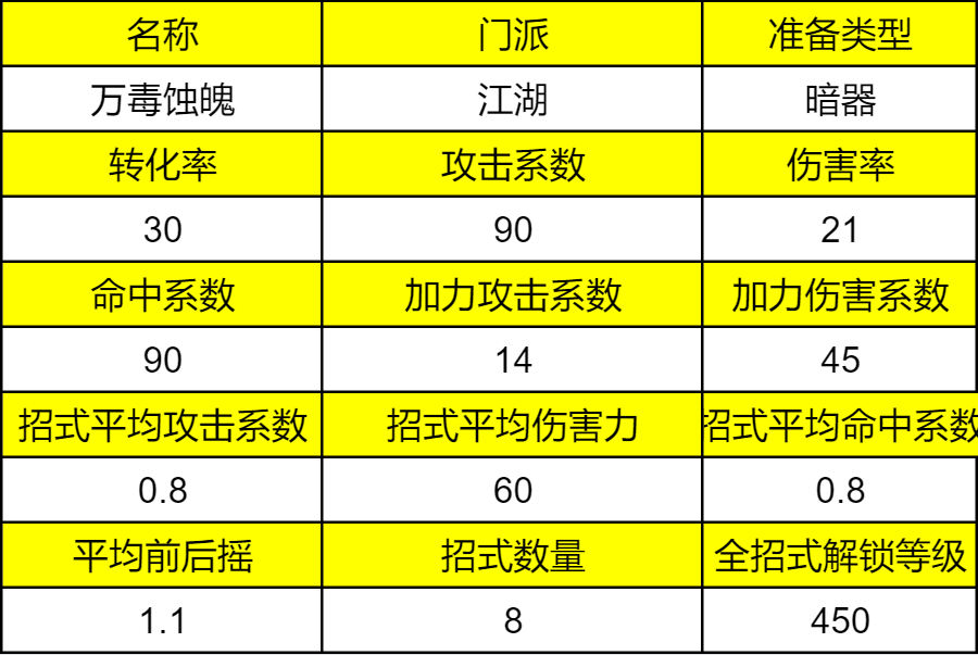 放置江湖「春雷乍动」新春江湖武学强度测评之万毒蚀魄篇