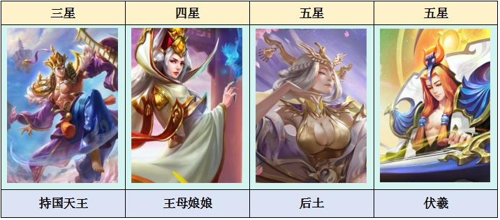 乱斗西游2乱斗西游2：天梯排位大事件