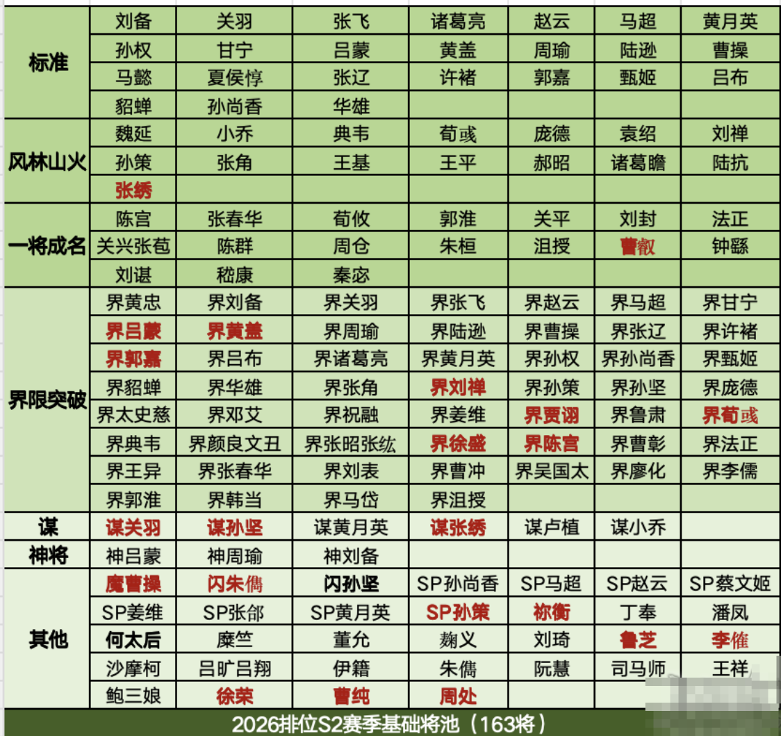 三国杀OL互通版2026-S2排位将池梳理｜界荀彧基础当关，仙魔族进阶乱舞