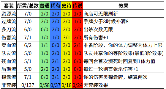 三国杀OL互通版北望多刀流搭配思路和局内