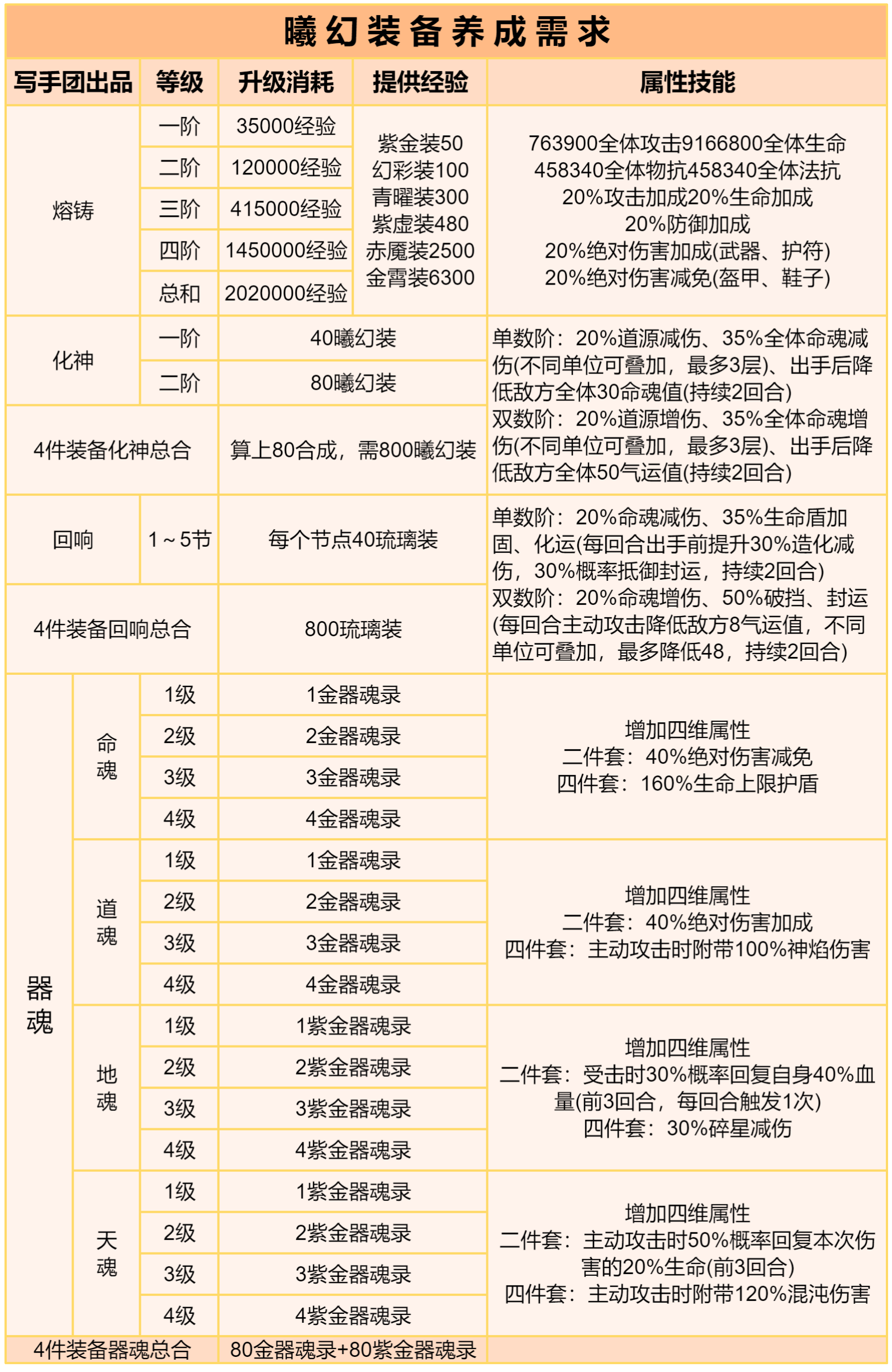 道友请留步曦幻装备测评