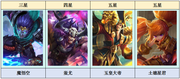 乱斗西游2本期天梯大事件