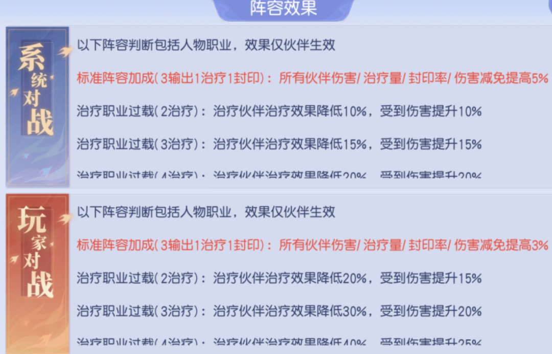 桃花源记物理职业伙伴搭配最优解，输出/封印/治疗全覆盖