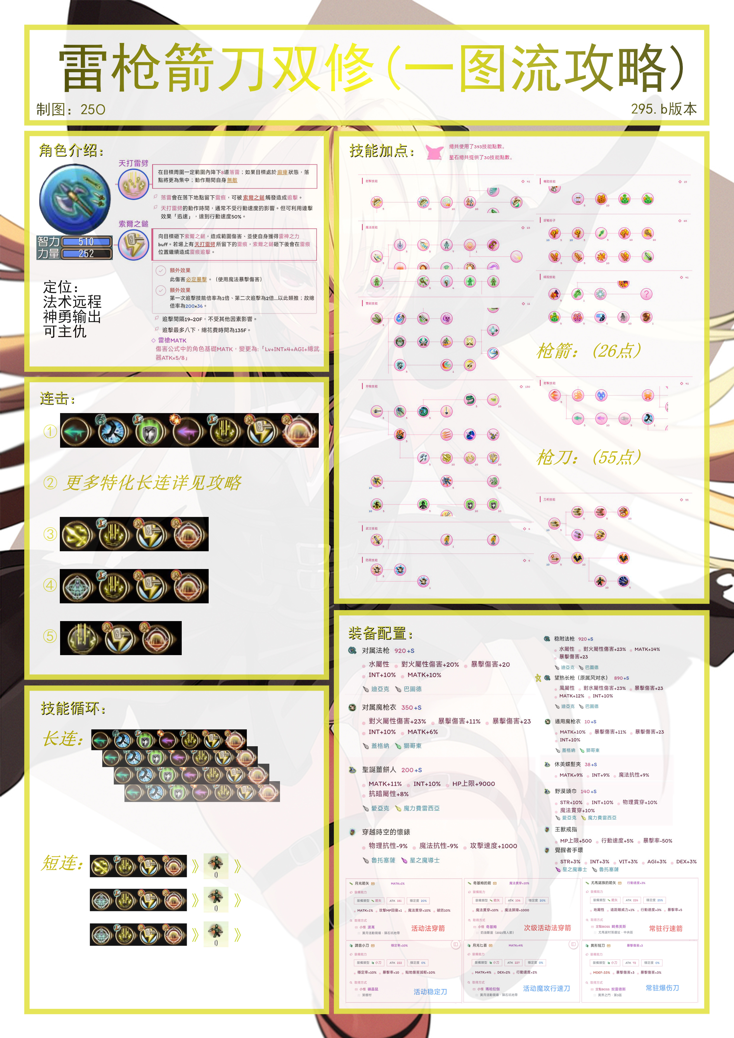 托拉姆物语魔枪一图流攻略（已更新！）
