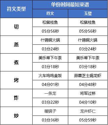 爆炒江湖关于刷金符文和刷玉璧的区别