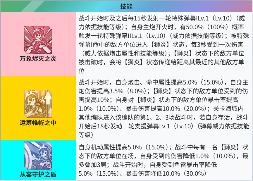 碧蓝航线【当前版本攻略】舰娘推荐，装备推荐，玩法推荐，碧蓝航线
