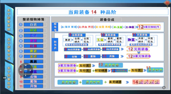 遇见【新手攻略】新版本从萌新到大佬全指南