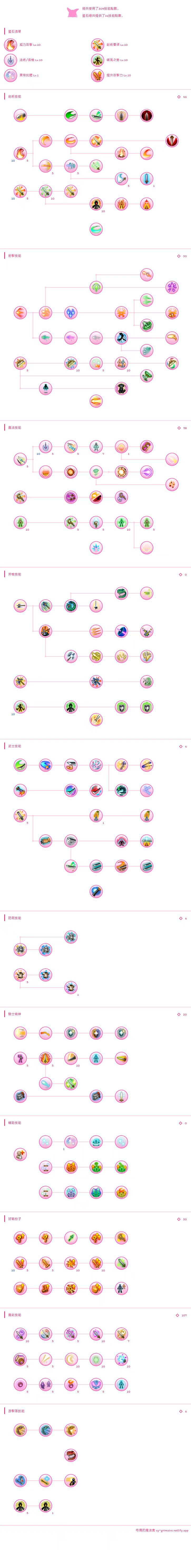 托拉姆物语力敏魔剑装备加点