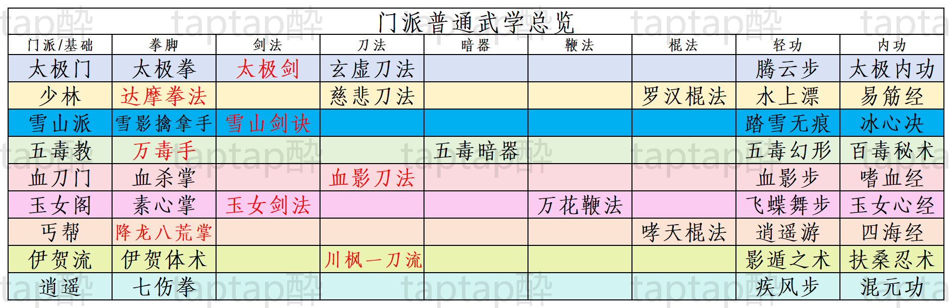 暴走英雄坛游戏软件V1.0暴走英雄坛引导入门篇（武学引导）