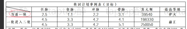 暴走英雄坛游戏软件V1.0曾经偷的懒，给现在增加一点工作量