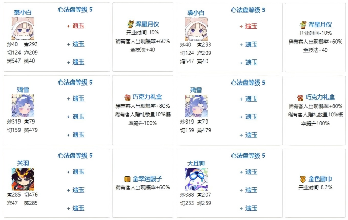 爆炒江湖贵客队的厨具佩戴思路参考