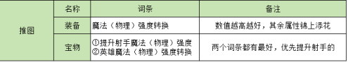 召唤与合成关于装备、宝物属性的选择