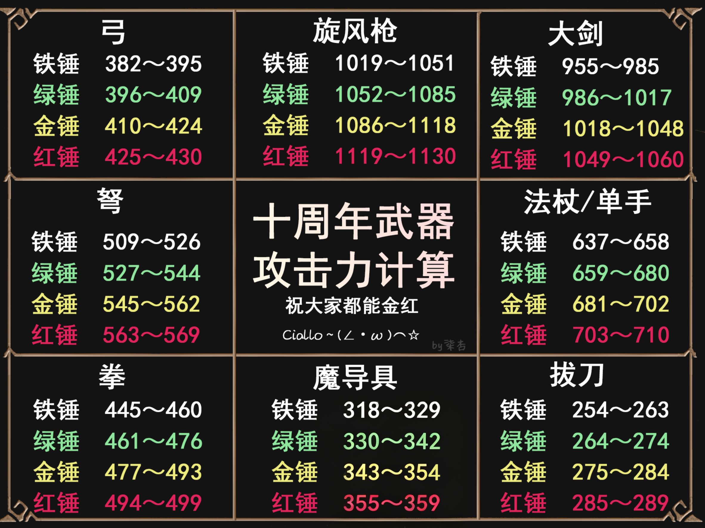 托拉姆物语小刻也能看懂的周年武器匠