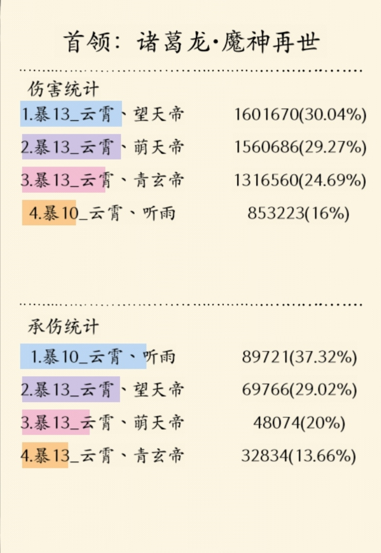 暴走英雄坛游戏软件V1.0游龙鞭法攻略