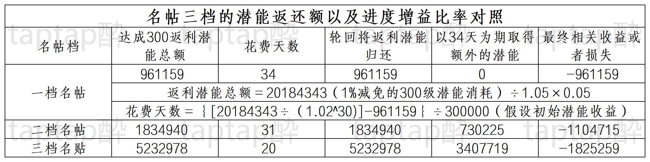 暴走英雄坛游戏软件V1.0五一档新手入坑攻略（决策篇）
