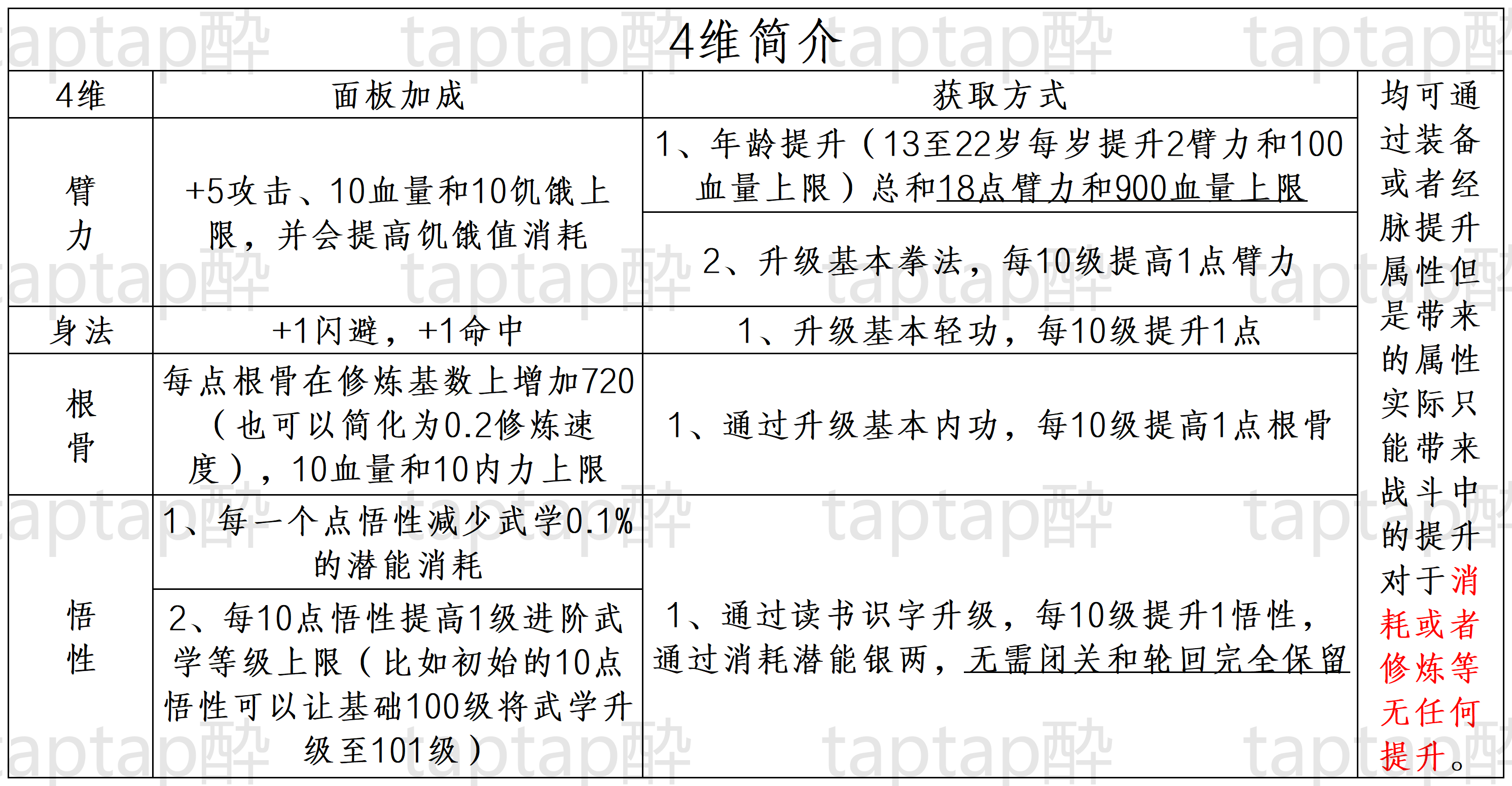 暴走英雄坛游戏软件V1.0镖人联动版本新手入坑攻略（上）