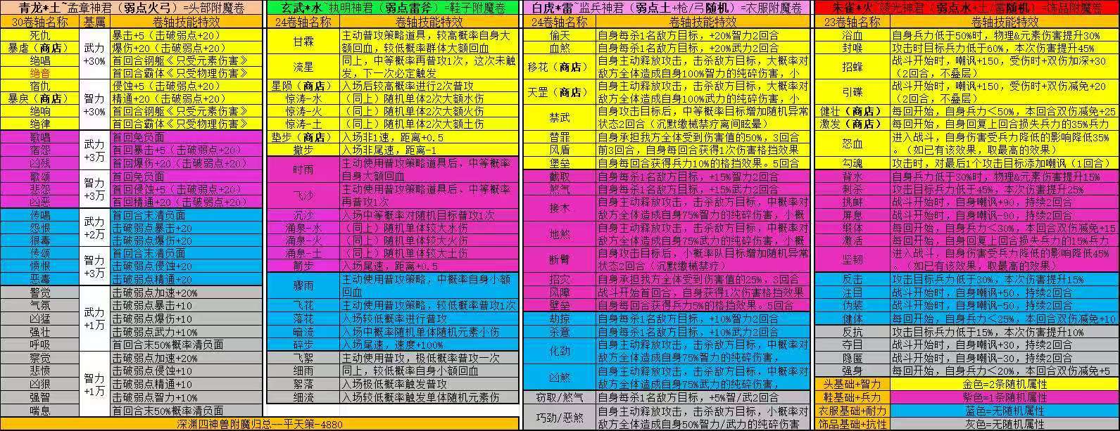 三国演义：吞噬无界深渊和应龙附魔&mdash;&mdash;冷知识与副词条详解