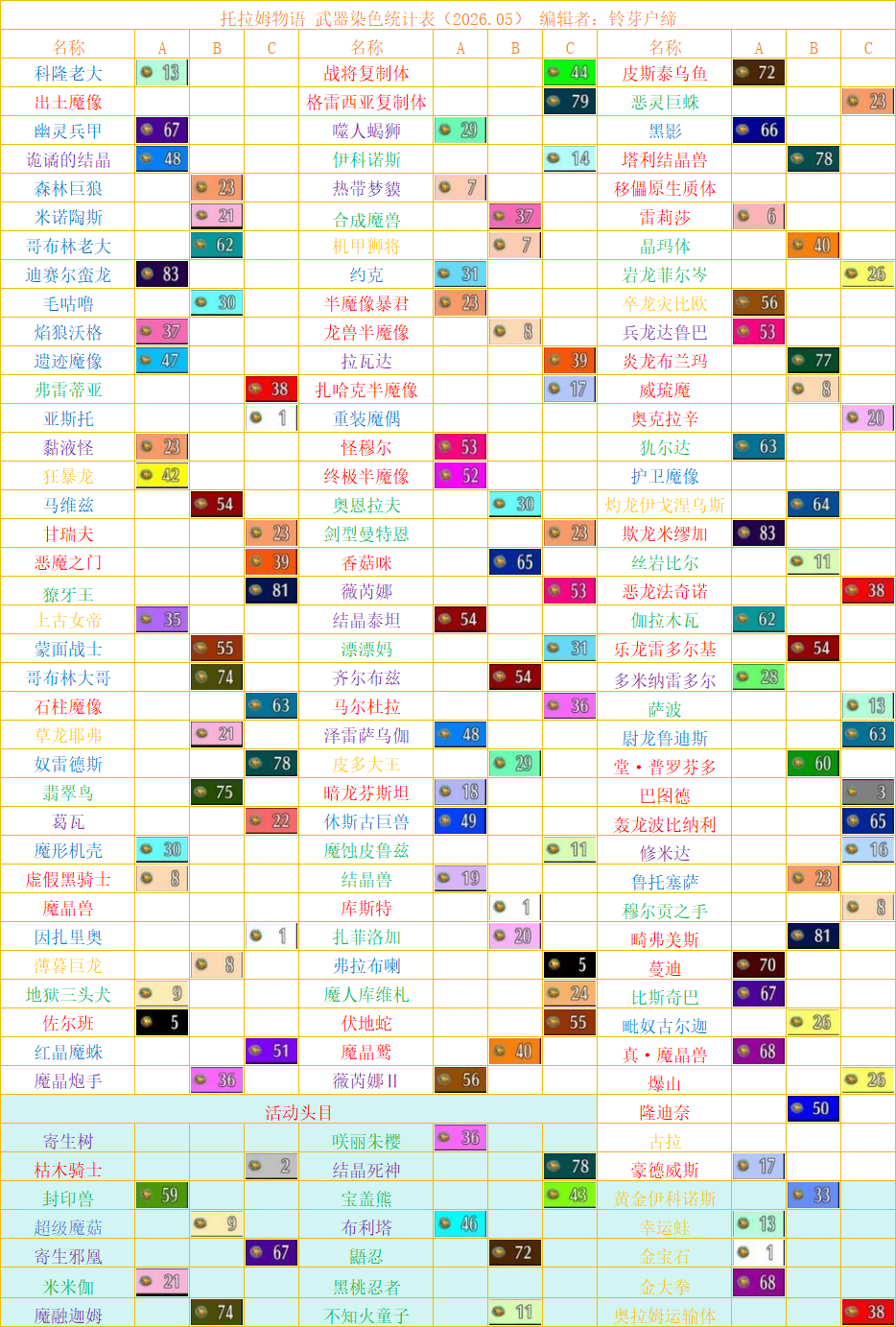 托拉姆物语托拉姆物语│2026年5月武染表